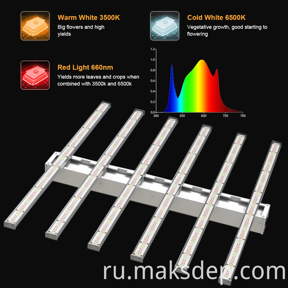 led grow light 1000